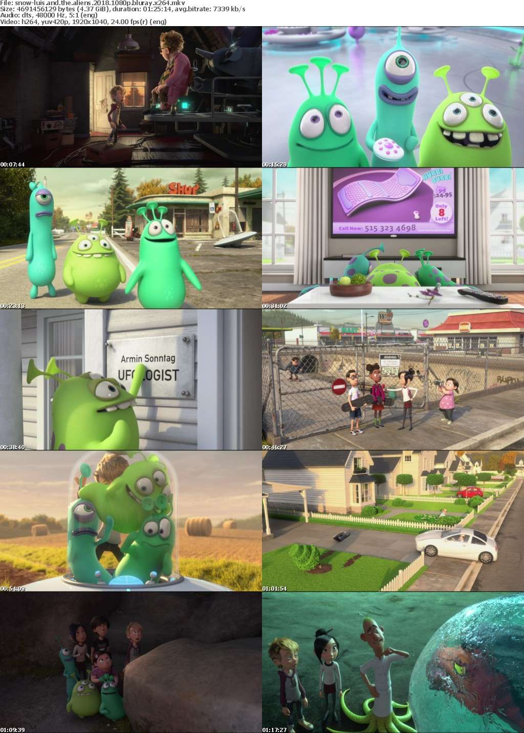 Luis And The Aliens (2018) 1080p BluRay x264-SNOW