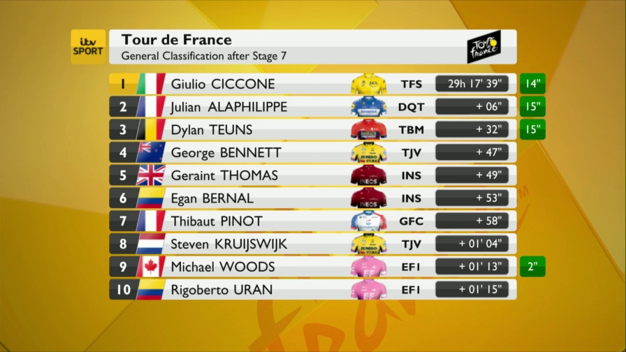 Le Tour de France S2019E08 Stage 08 Highlights ITV WEB-DL AAC H 264 Le Tour de France S2019E08 Stage 08 Highlights ITV WEB-DL AAC H 264